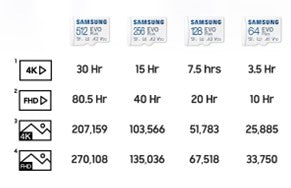 Samsung Components - MB-MC128SA/APC-0